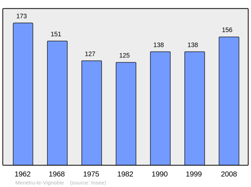 Soubor:Population - Municipality code 39321.png