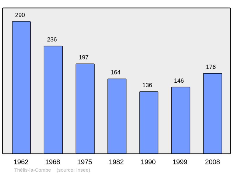Soubor:Population - Municipality code 42310.png