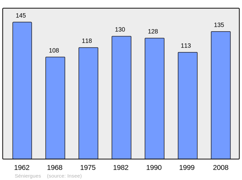 Soubor:Population - Municipality code 46304.png