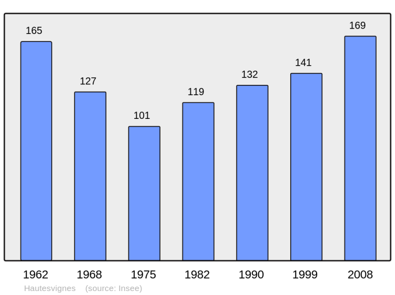 Soubor:Population - Municipality code 47118.png