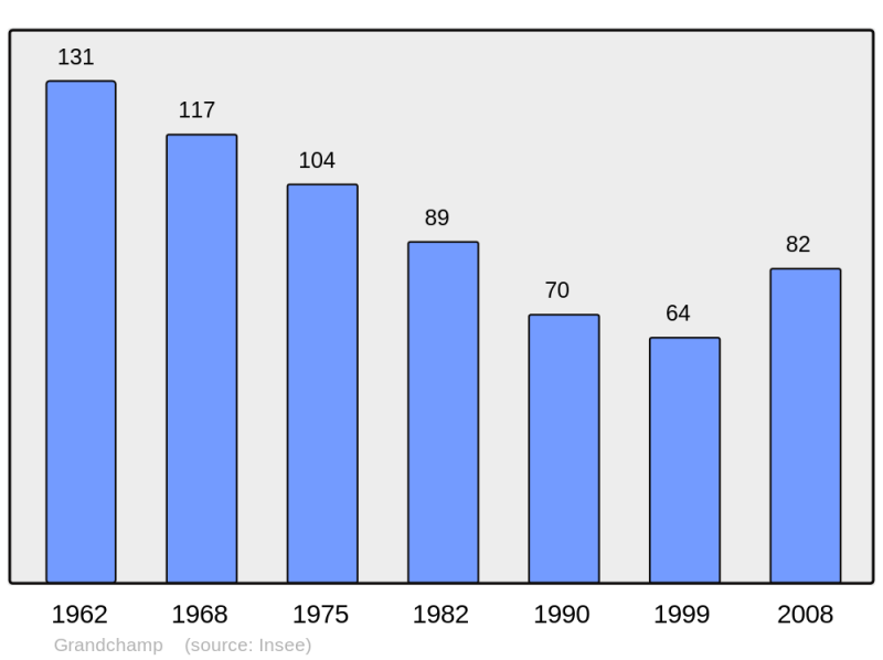 Soubor:Population - Municipality code 52228.png