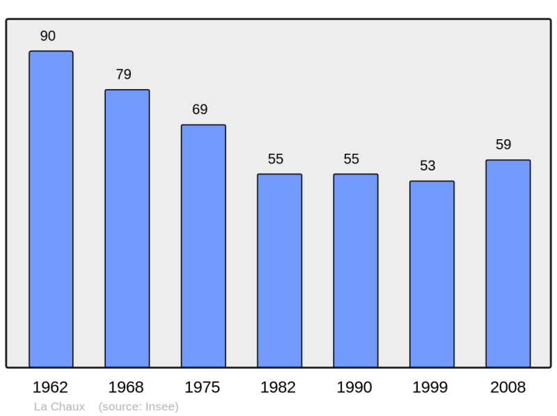 Soubor:Population - Municipality code 61104.png
