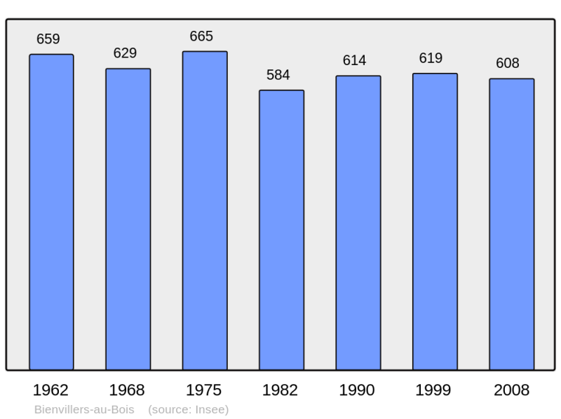Soubor:Population - Municipality code 62130.png