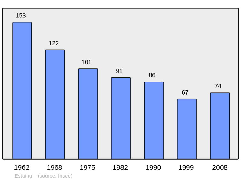 Soubor:Population - Municipality code 65169.png