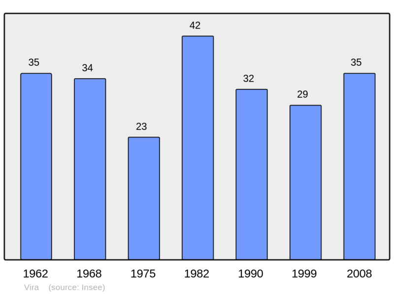 Soubor:Population - Municipality code 66232.png