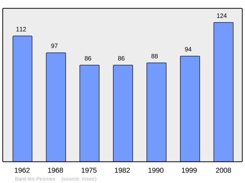 Soubor:Population - Municipality code 70048.png