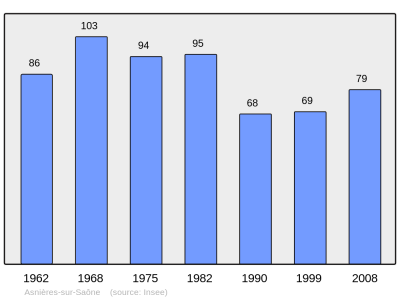 Soubor:Population - Municipality code 01023.png