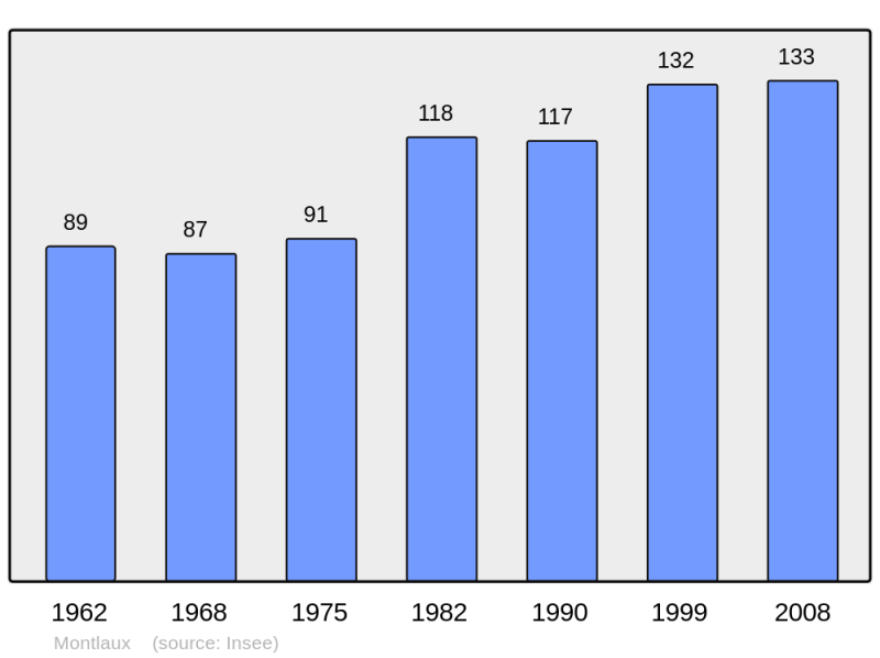 Soubor:Population - Municipality code 04130.png