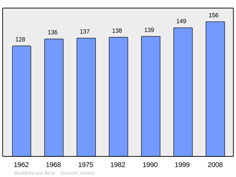 Soubor:Population - Municipality code 10069.png