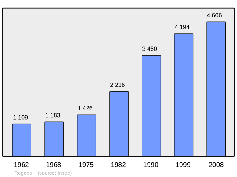 Soubor:Population - Municipality code 13082.png