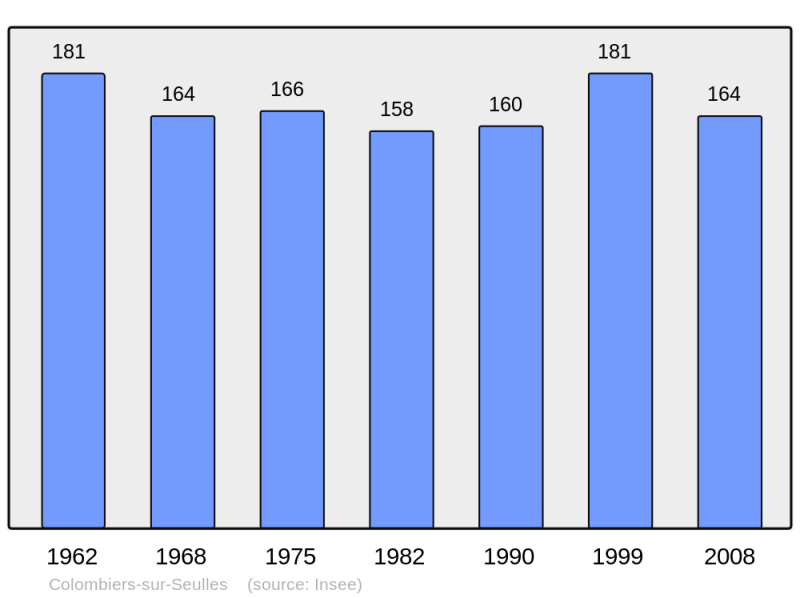 Soubor:Population - Municipality code 14169.png