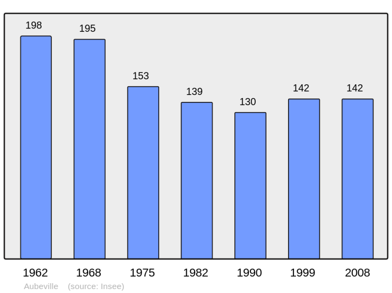 Soubor:Population - Municipality code 16021.png