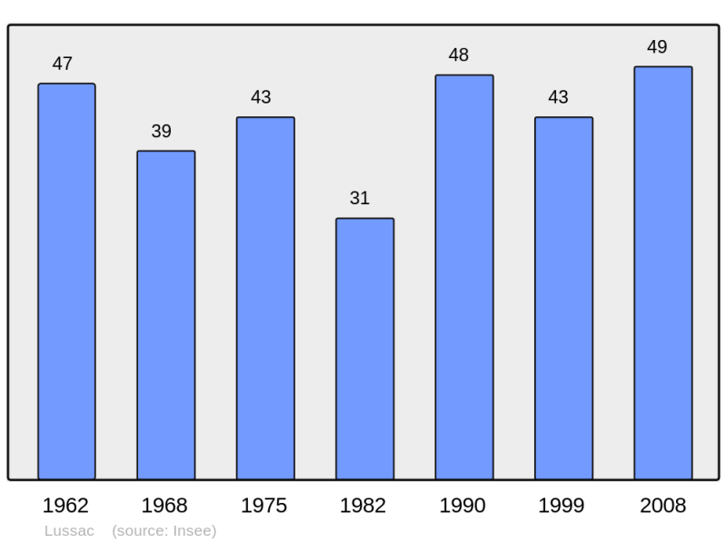 Soubor:Population - Municipality code 17215.png