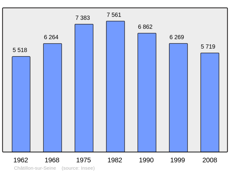 Soubor:Population - Municipality code 21154.png