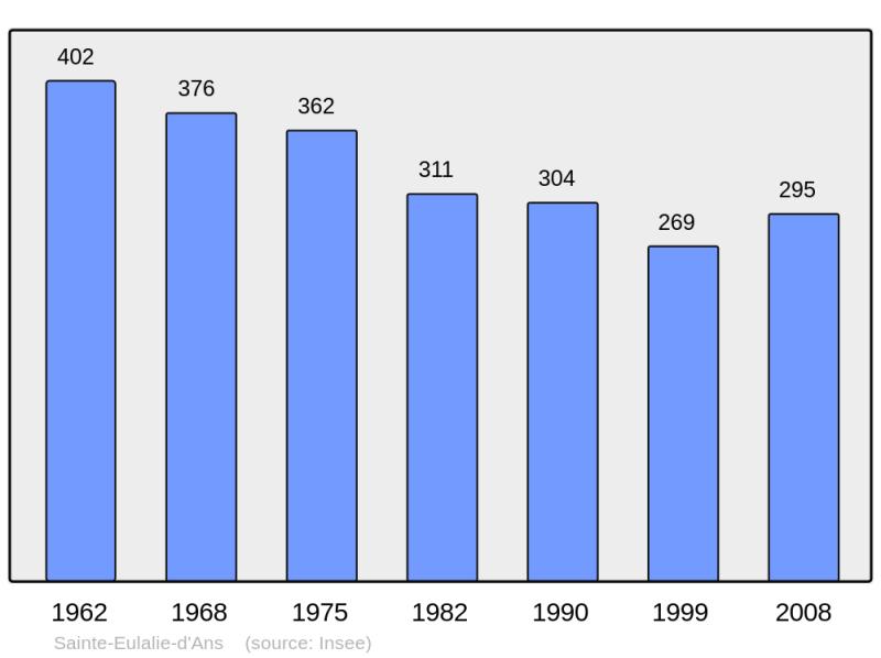 Soubor:Population - Municipality code 24401.png