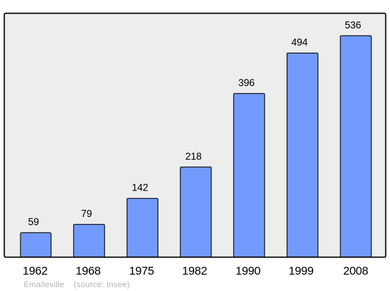 Soubor:Population - Municipality code 27216.png