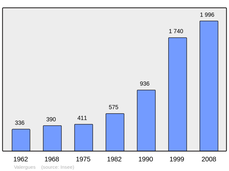 Soubor:Population - Municipality code 34321.png