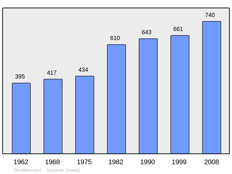 Soubor:Population - Municipality code 52244.png
