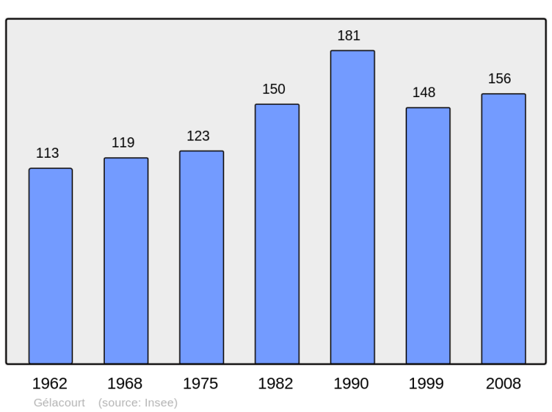 Soubor:Population - Municipality code 54217.png