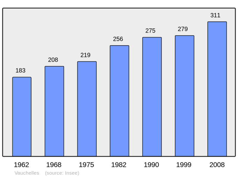 Soubor:Population - Municipality code 60657.png