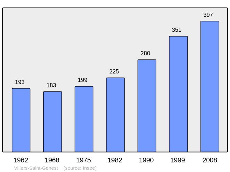 Soubor:Population - Municipality code 60683.png