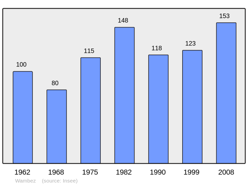 Soubor:Population - Municipality code 60699.png