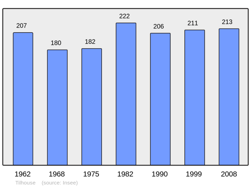 Soubor:Population - Municipality code 65445.png