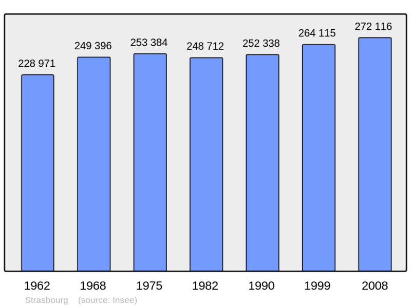 Soubor:Population - Municipality code 67482.png
