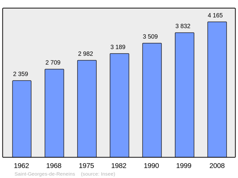 Soubor:Population - Municipality code 69206.png