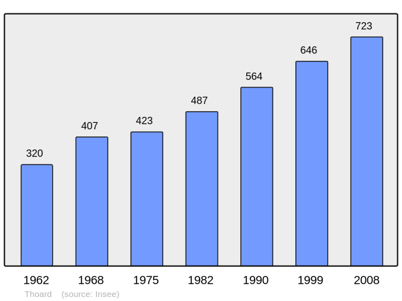 Soubor:Population - Municipality code 04217.png