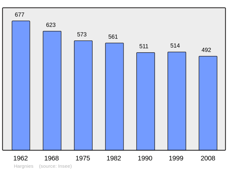 Soubor:Population - Municipality code 08214.png