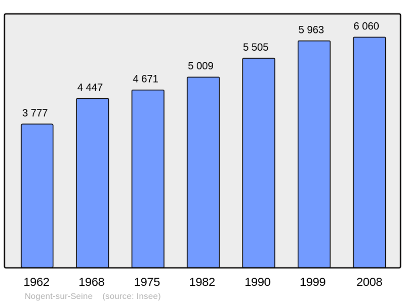 Soubor:Population - Municipality code 10268.png