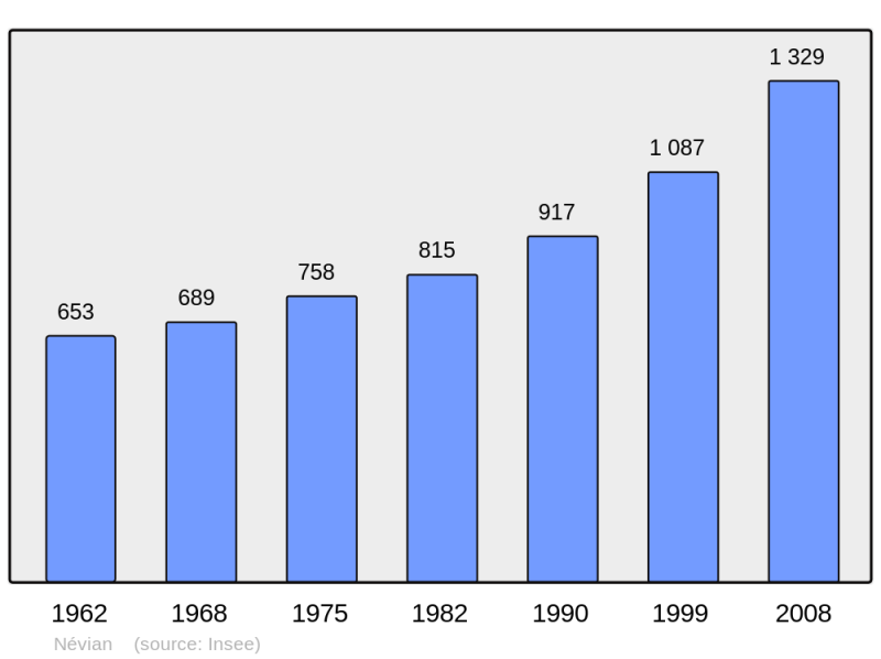 Soubor:Population - Municipality code 11264.png