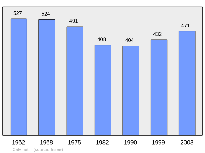 Soubor:Population - Municipality code 15027.png