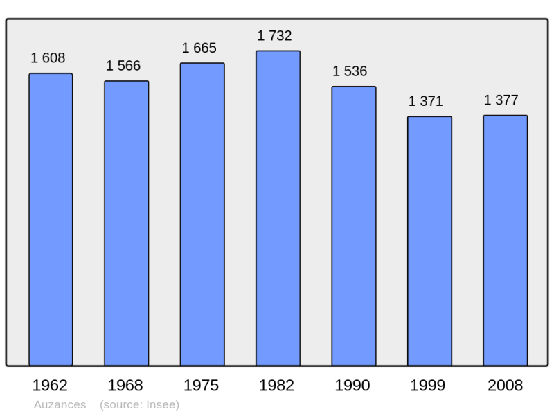 Soubor:Population - Municipality code 23013.png