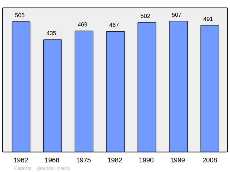 Soubor:Population - Municipality code 24080.png
