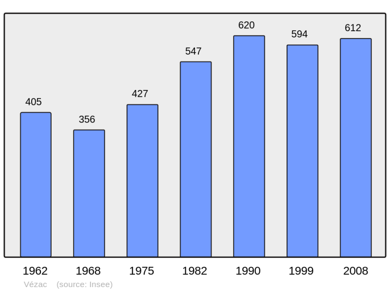 Soubor:Population - Municipality code 24577.png
