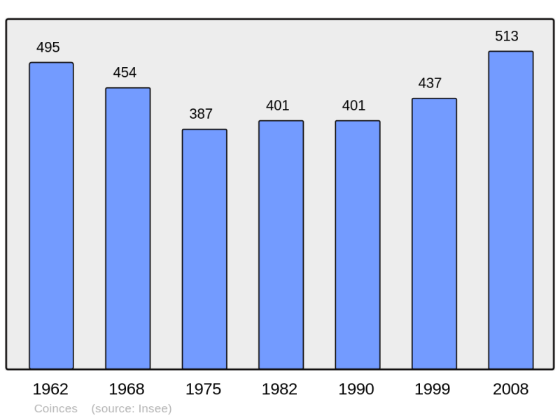 Soubor:Population - Municipality code 45099.png
