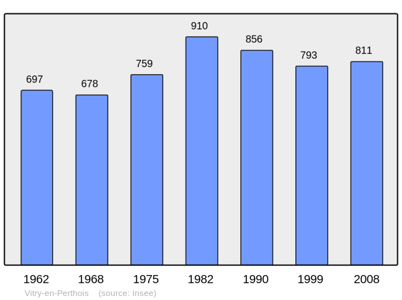 Soubor:Population - Municipality code 51647.png
