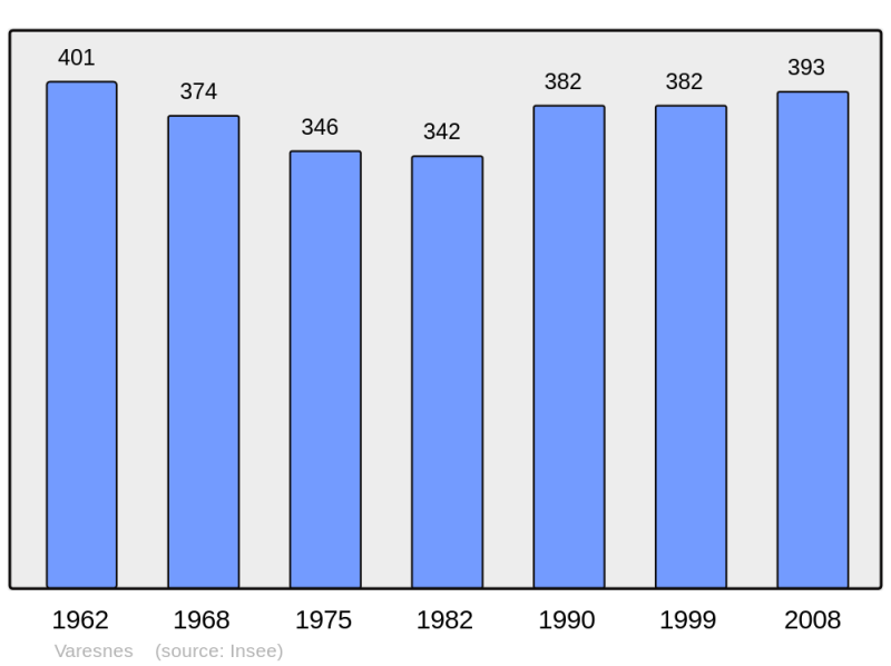 Soubor:Population - Municipality code 60655.png