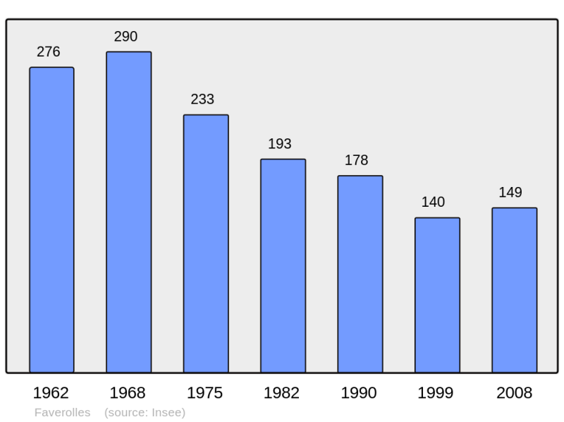 Soubor:Population - Municipality code 61158.png