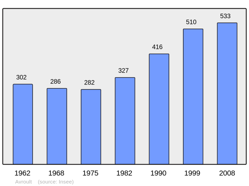 Soubor:Population - Municipality code 62067.png