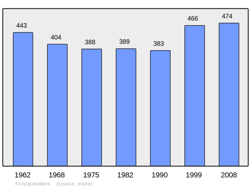 Soubor:Population - Municipality code 62341.png