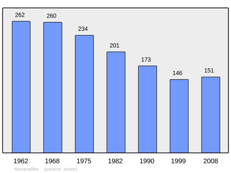 Soubor:Population - Municipality code 63256.png