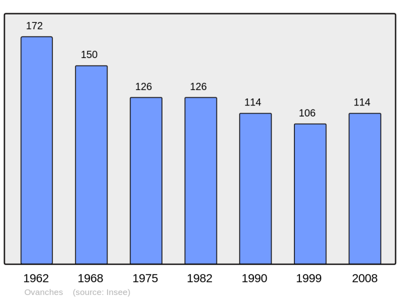 Soubor:Population - Municipality code 70401.png