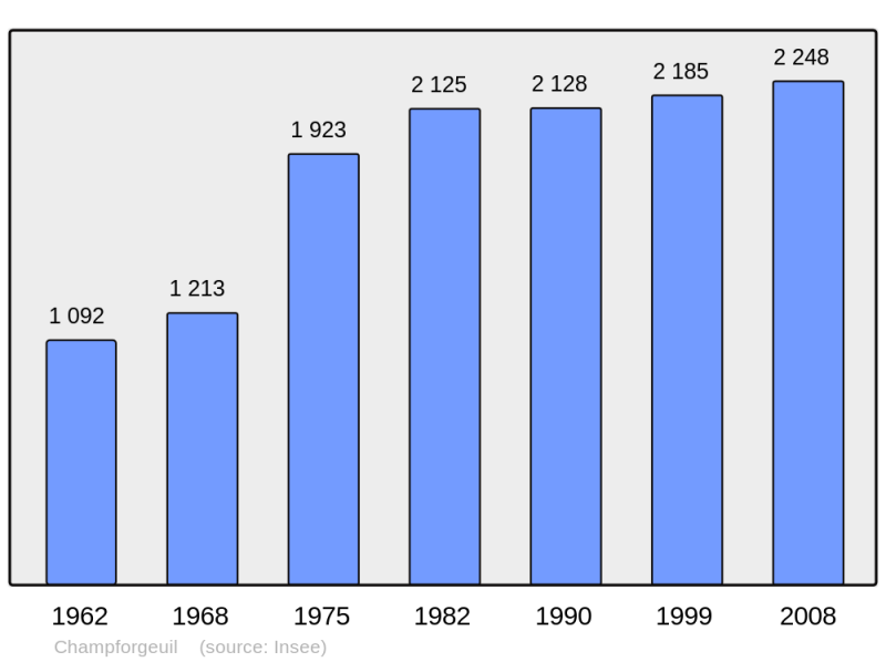 Soubor:Population - Municipality code 71081.png