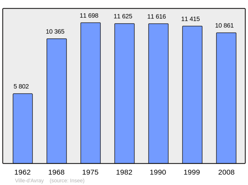 Soubor:Population - Municipality code 92077.png