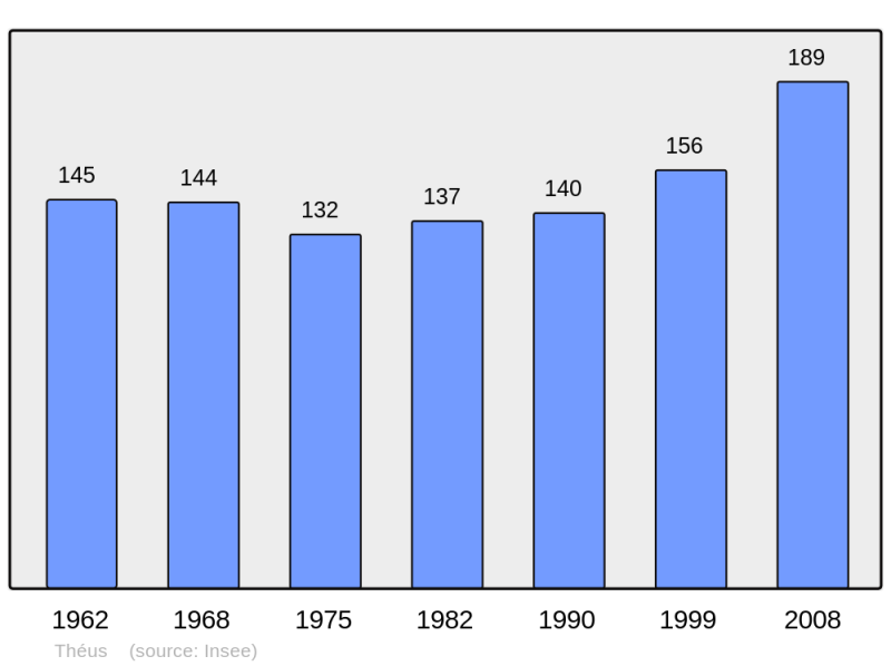 Soubor:Population - Municipality code 05171.png