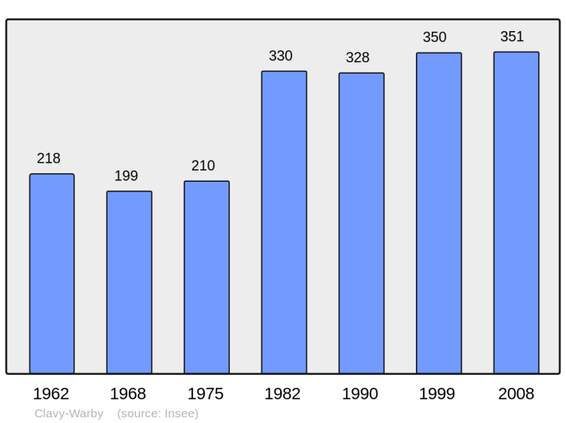 Soubor:Population - Municipality code 08124.png