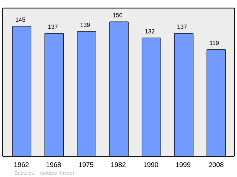 Soubor:Population - Municipality code 15020.png